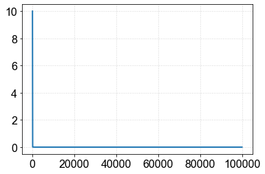 ../_images/Plotting - Exploring Log scale_11_0.png